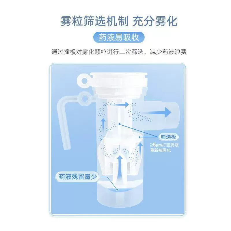 Помповой ингалятор Nebulizer BRM-077llll детский бытовой компрессионный распыляющий ингалятор с регулируемой пластмассовой объемной туманности