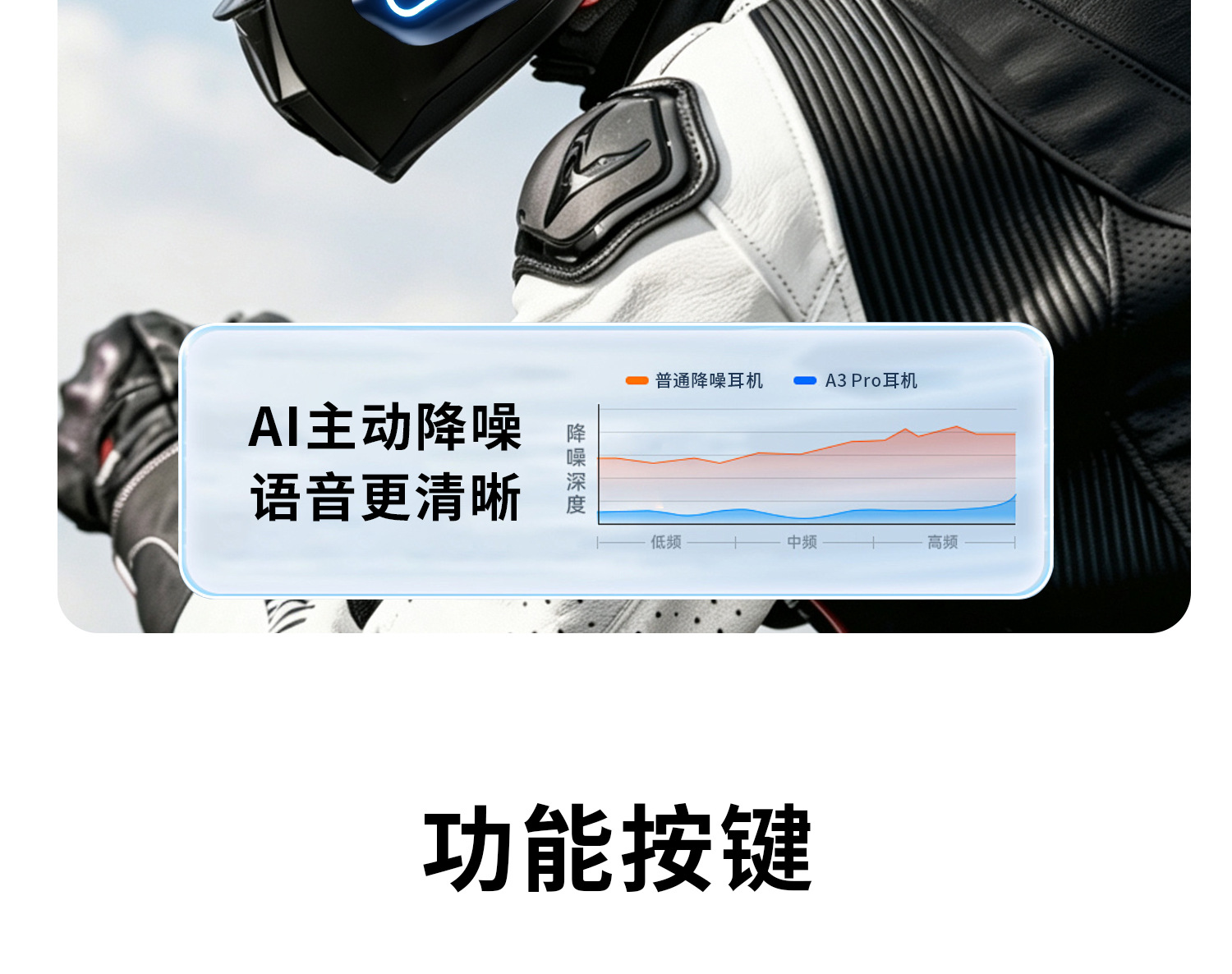 Cross-border a3pro waterproof motorcycle helmet wireless Bluetooth headset for two-person riding with mixed audio intercom and HiFi sound quality