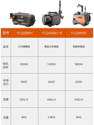 Car washing machine: Shuǐbèng Washer 220v Portable