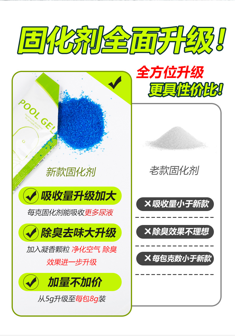 Curing Agent for Women's Urine, Urine Coagulant, Water-Absorbent Outdoor Emergency Urine Bag, Disposable Long-Distance Driving Artifact for Adults