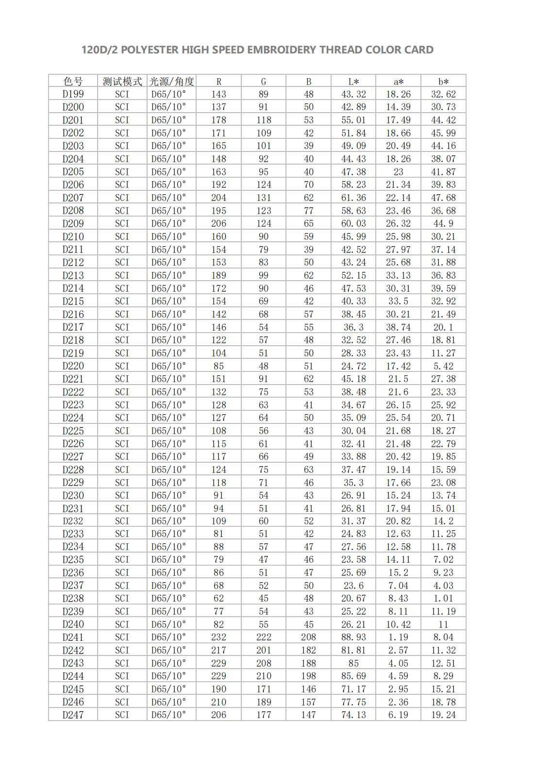 大瑭涤纶数字色卡_04