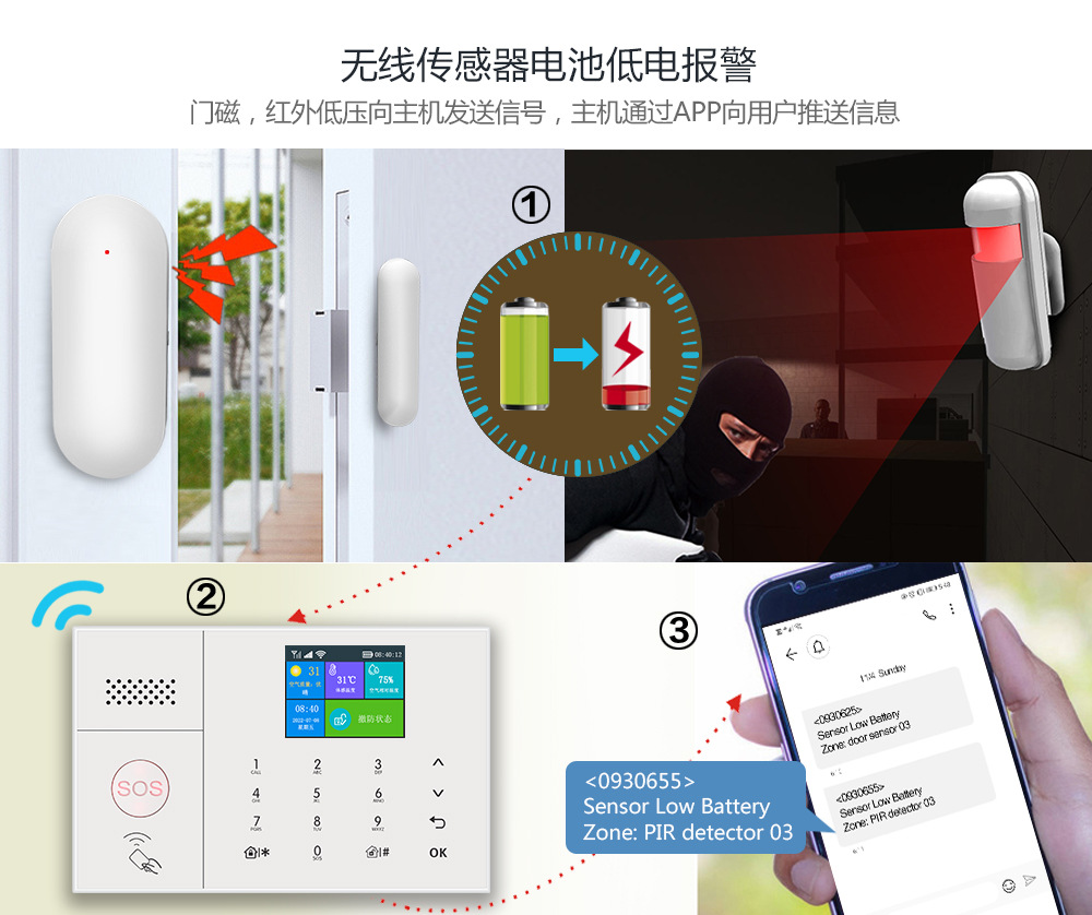 wifi报警主机