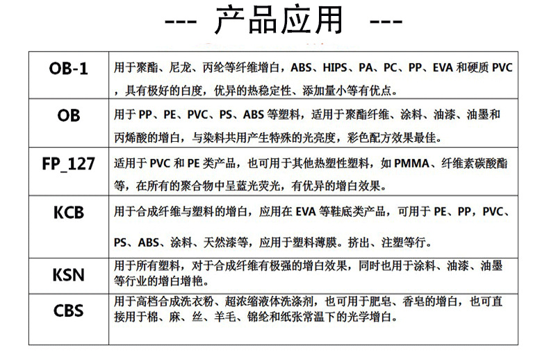 增白剂产品应用