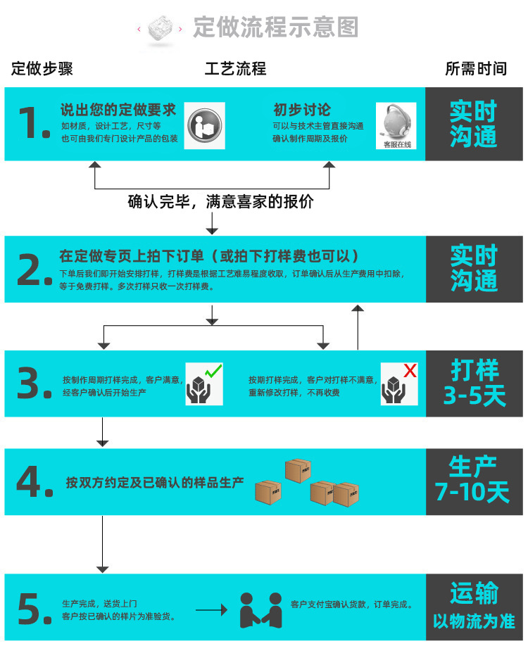 O1CN01RrHgJJ1w30UEB6NCk_!!2240856251-0-cib.jpg?__r__=1691807883725