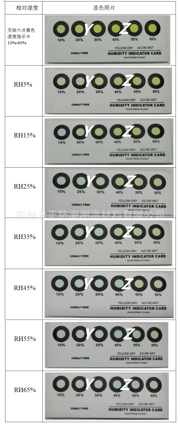 黄色变色检测照片