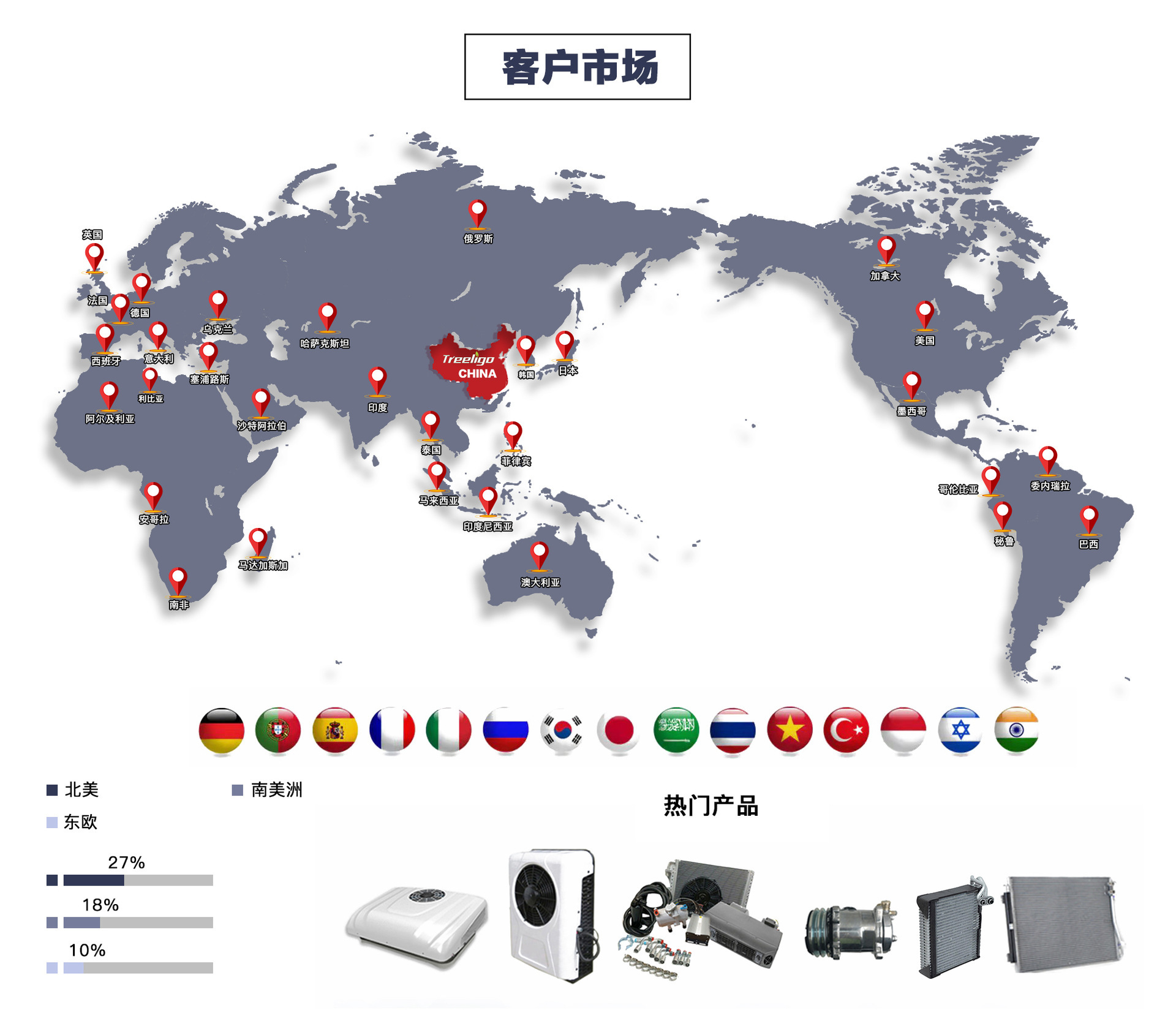 全球贸易图