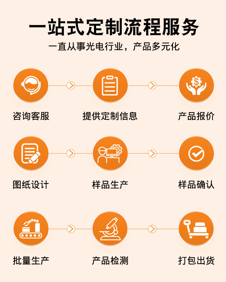 智能锁背光源