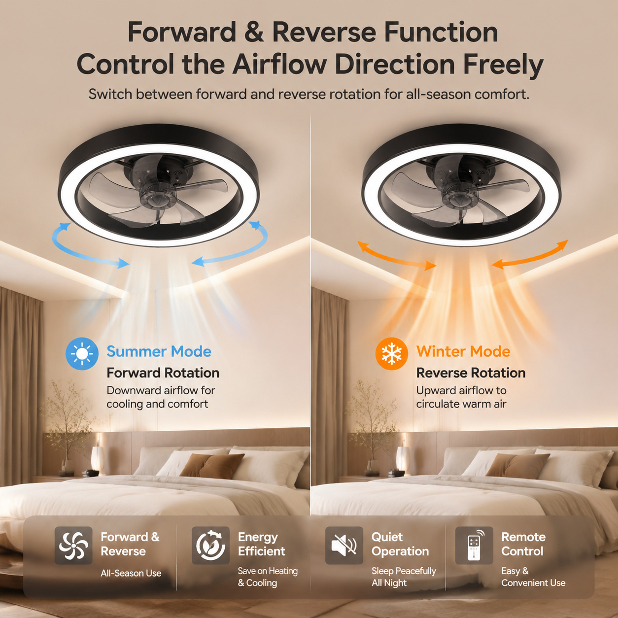 Lámpara de Techo con Ventilador de Hierro y ABS, Atenuación Continua y Control Remoto, para Dormitorio y Restaurante