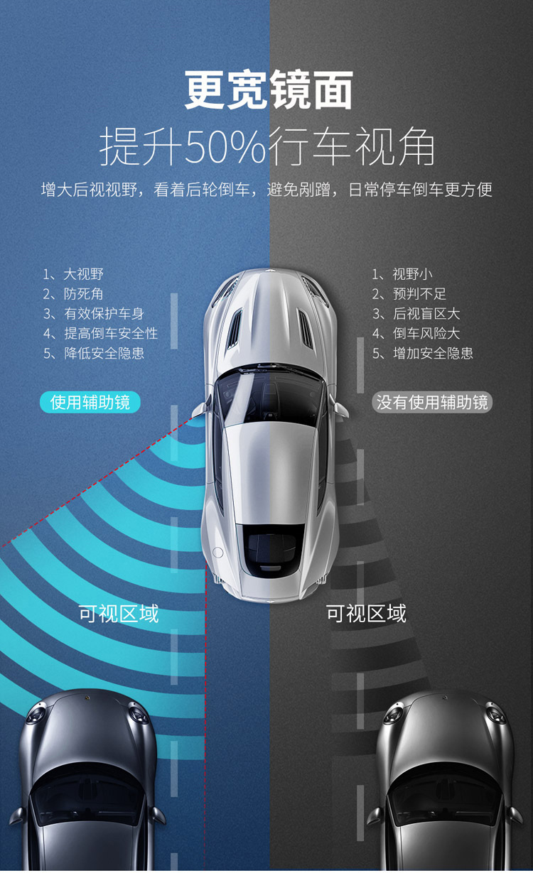 Car Front and Rear Wheel Blind Spot Mirror 360-Degree Front Rearview Mirror Small Round Mirror Multi-Functional Blind Spot Reversing Auxiliary Artifact