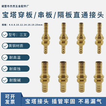 ȫ~ӽ^ֱ4-25mmһֱͨܛܿٽ^