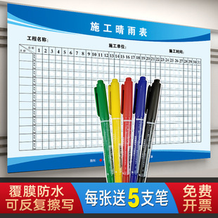 Construction Site Construction Barometer Construction Engineering Company Weather Sticker Poster Pen Project Plan Schedule