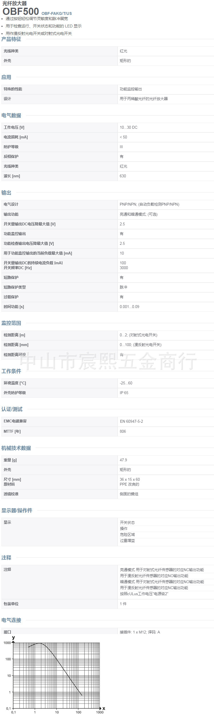 全新原装IFM易福门OBF500光纤放大器传感器 矩形 PNP/NPN红色光线详情3