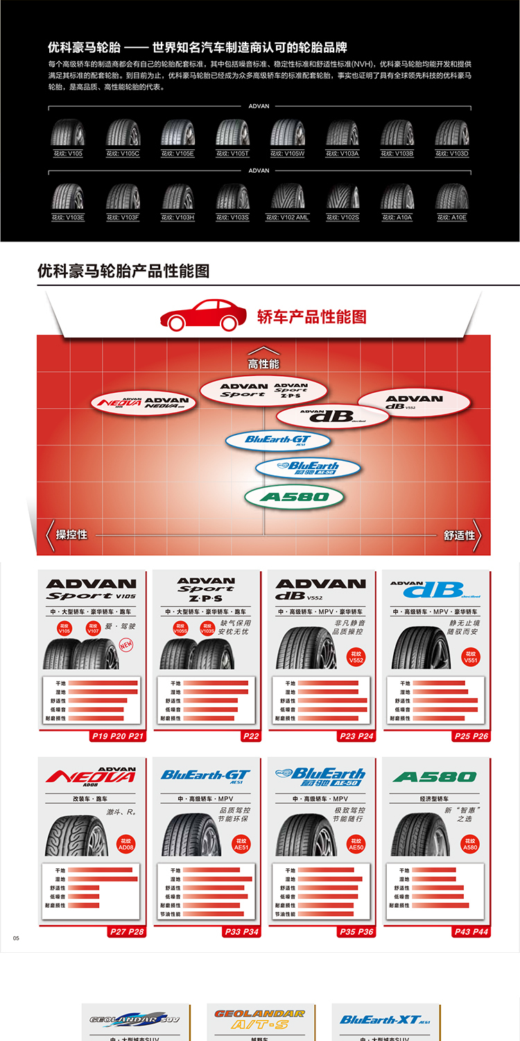 Yokohama 245/40R19 98Y V107E suitable for BMW i3L 225/45R19 front and rear tires