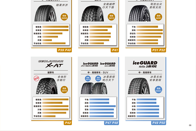 Yokohama 245/40R19 98Y V107E suitable for BMW i3L 225/45R19 front and rear tires