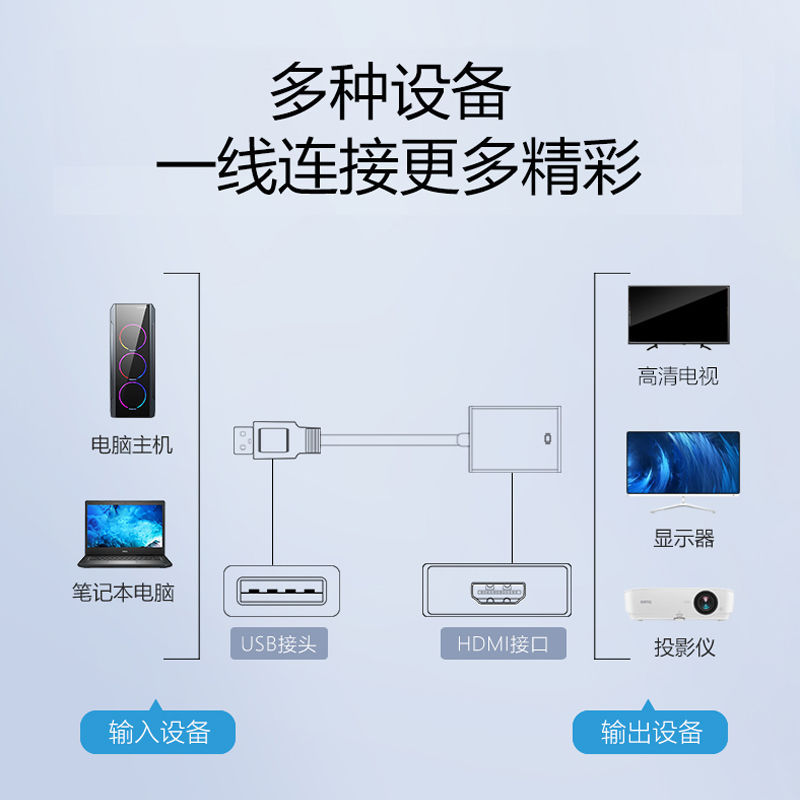 Notebook Converter USB TO HDMI VGA Driver-Free 1080P High-Definition Video USB to HDMI Adapter Cable