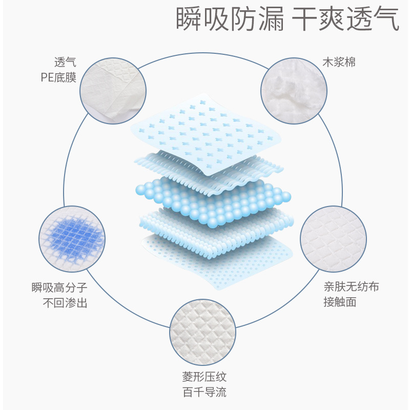 Postpartum Maternity Pads Large Size 60x90 Postpartum Supplies Waterproof Diaper Maternity Disposable Adult Care Pad