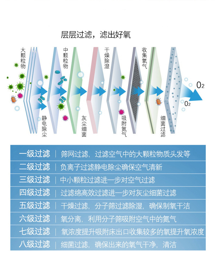 Outdoor Oxygen Bar Oxygen Generator Travel Car Small Oxygen Generator Charging Air Purifier Portable Backpack Oxygen Generator