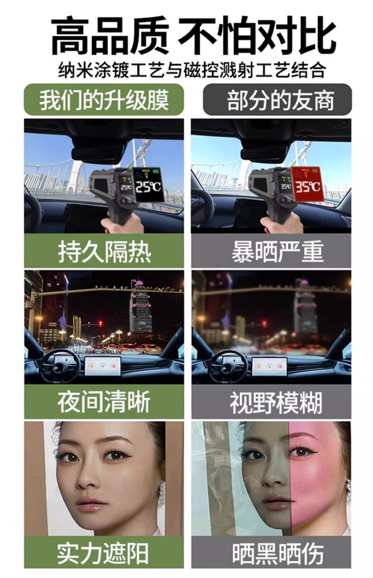 Car Film, Window Film, Solar Film, Front Windshield, Sunscreen, Heat Insulation Film, Explosion-Proof Film, Privacy Film, Full Car Film