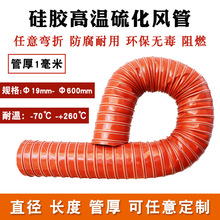 ���z�ߜ��򻯹ܷ����͸ߜط���ȼͨ�L�ܙCе�O����L�C�ӟ��