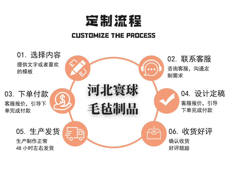 定制流程
