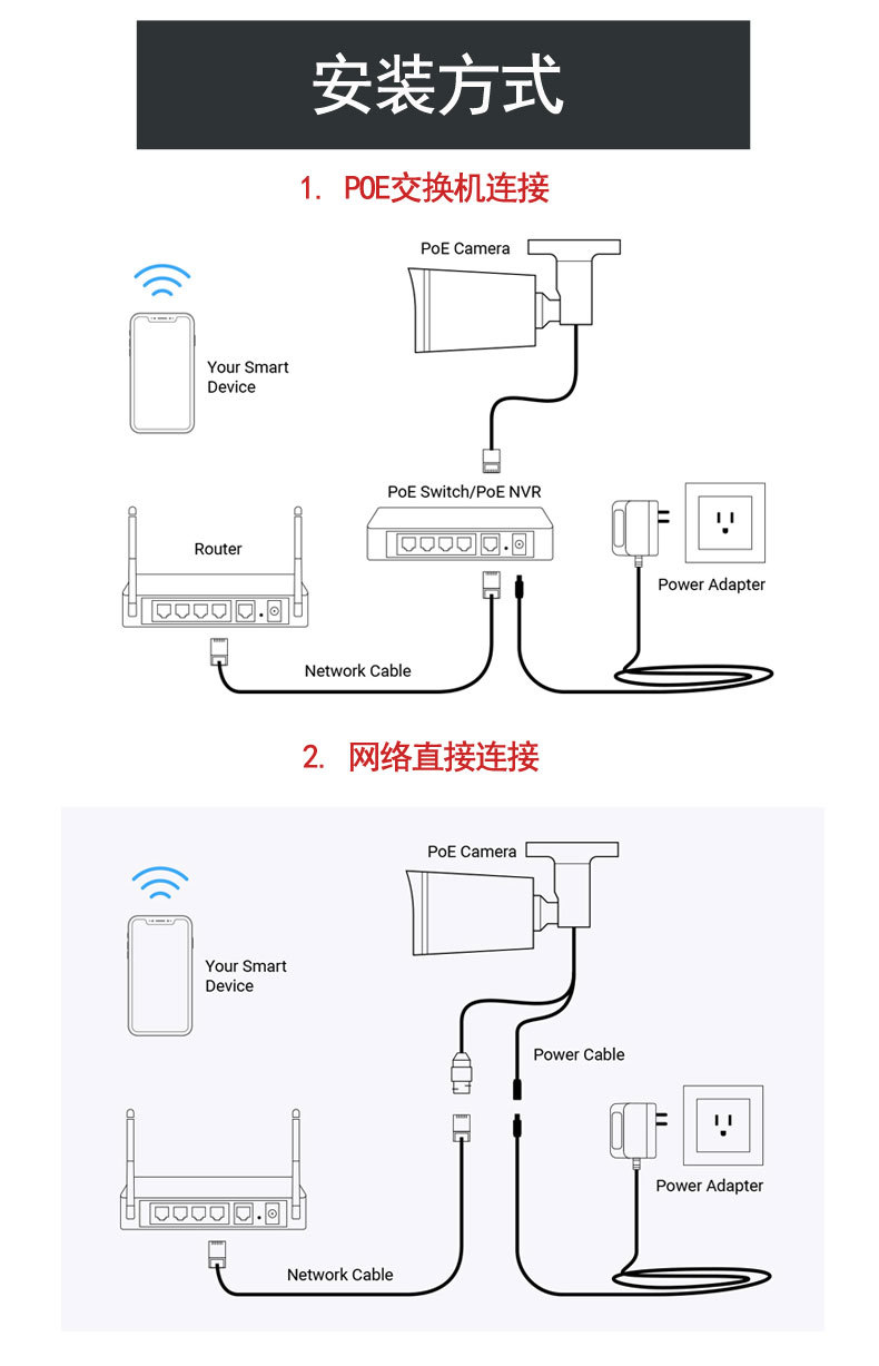 POE Surveillance System 8MP 64-Channel Network Camera