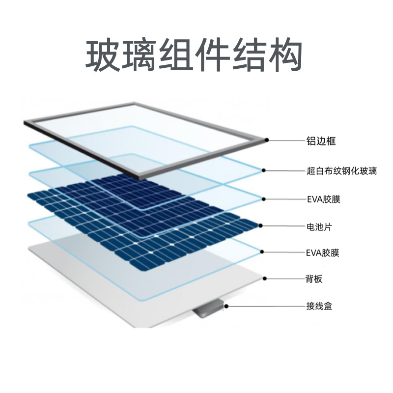 玻璃组件结构图