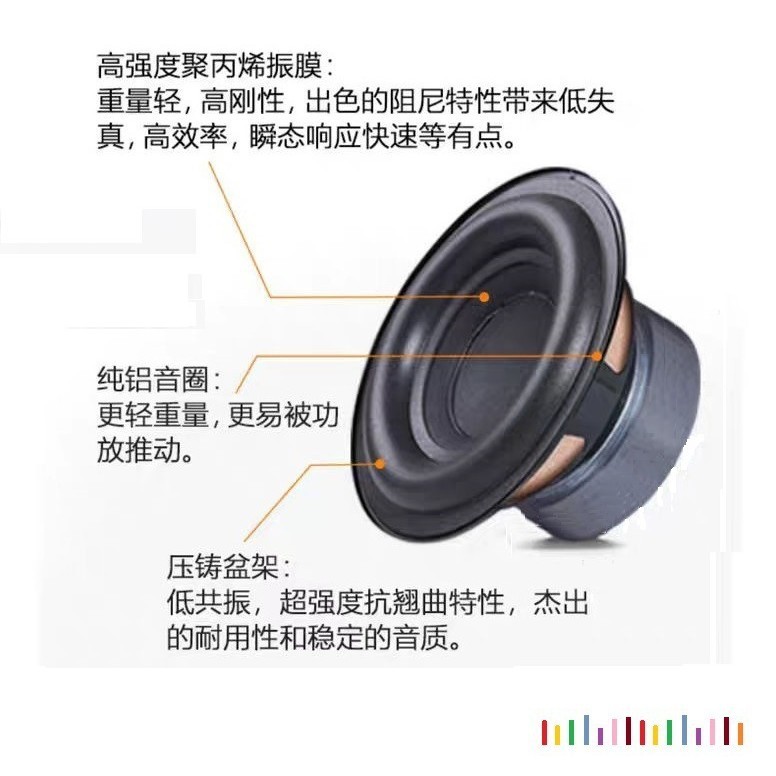 新しい人気の高忠実度サウンドbluetoothスピーカーホームシアターk歌立体サラウンドサウンドエコー壁スピーカー|undefined