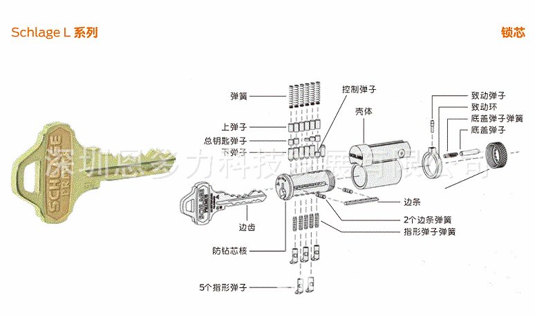 �����ʽܡ�Schlage������L9176��˫������װ�Σ�������Ȩ������