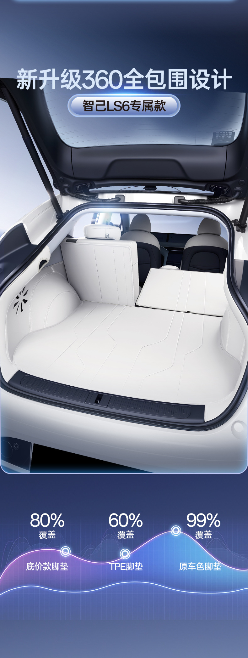 Suitable for 26 Models of Zhiji Ls6 Trunk Mats, Car Anti-Dirt Mats, Accessories, Full Coverage Trunk Mats