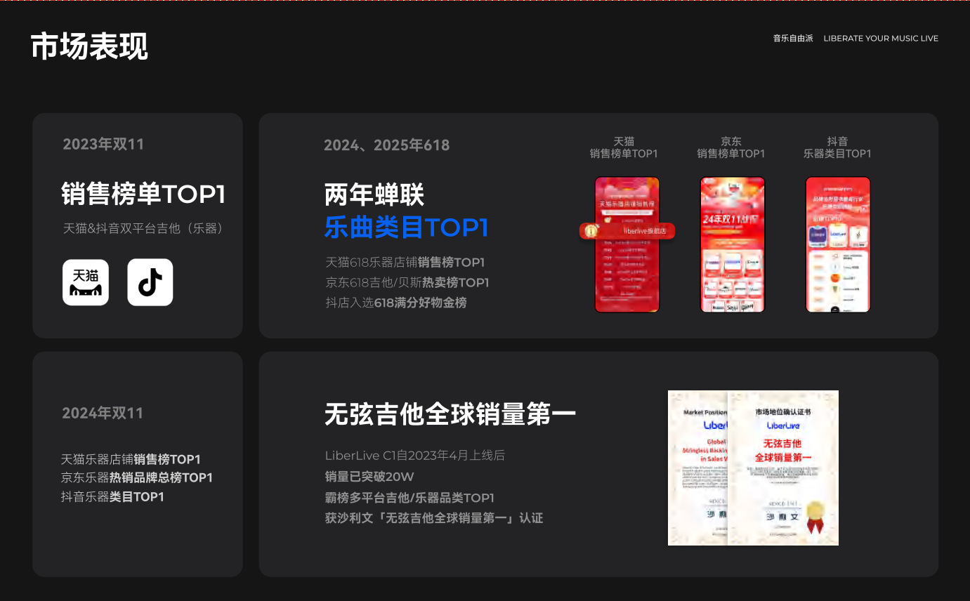 Электронная гитара LiveLiber String Free C2U1 белая