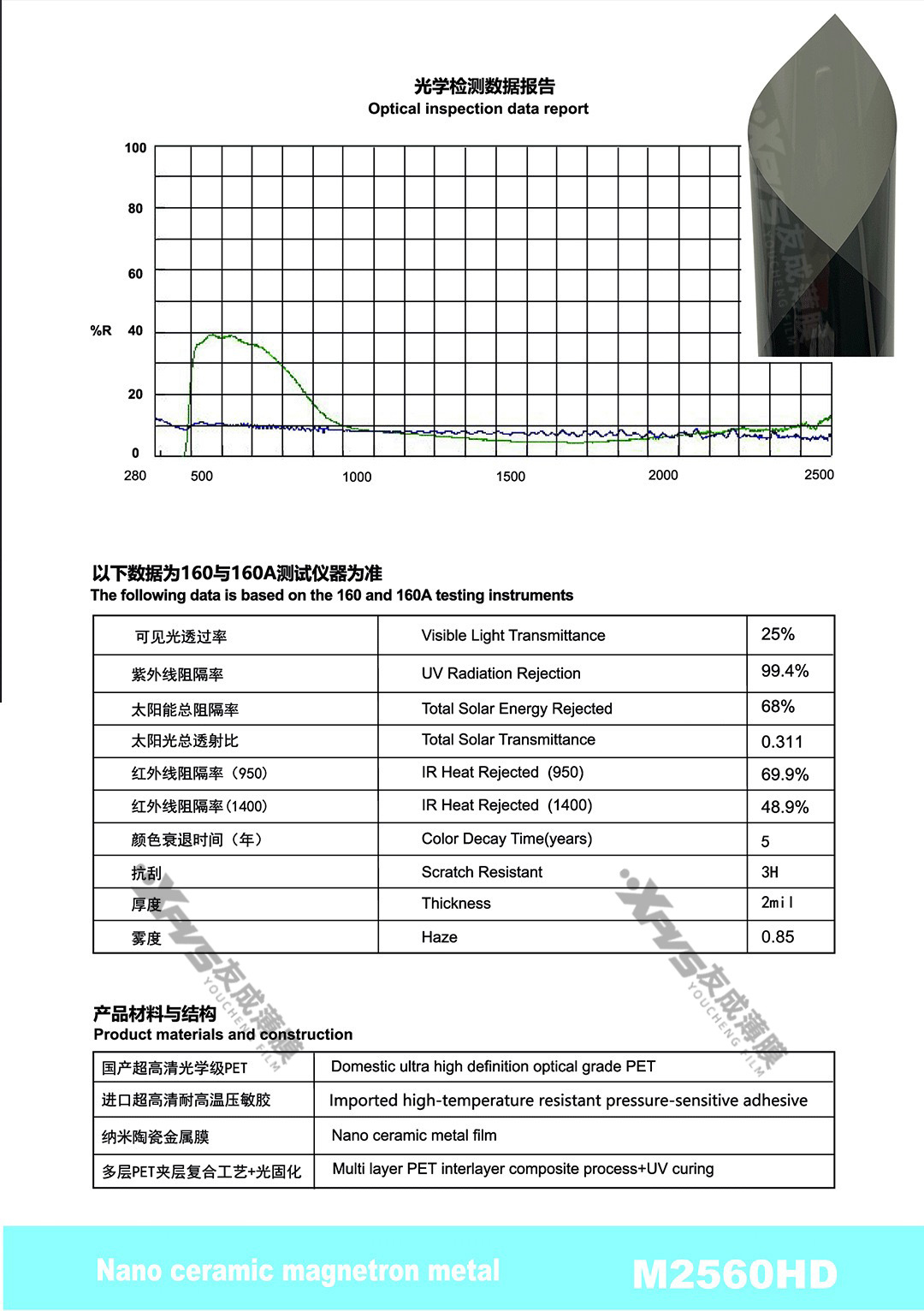Car Heat Insulation Film, High-Definition Nano Ceramic Film, Front Windshield Film, Solar Film, Side Window Film, Explosion-Proof Film, Sun Protection Film