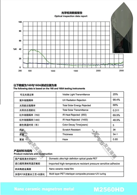 Automotive Film, Ceramic Film, Front Windshield Film, Solar - 15230m-m2560hd