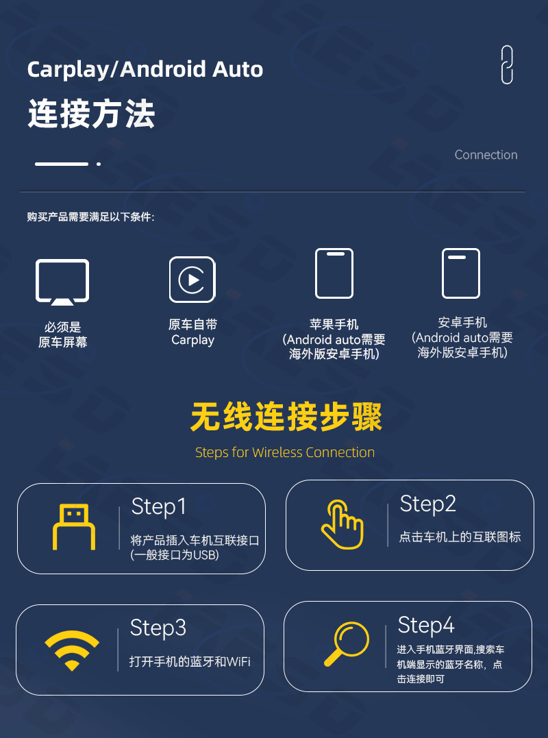 Cross-Border Four-In-One Car Interconnect Screen Mirroring Smart Carplay Wireless Box Mirror Screen Mirroring Carplay Box