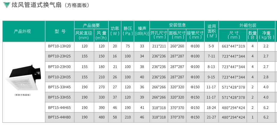7-6 炫风管道式换气扇参数.png