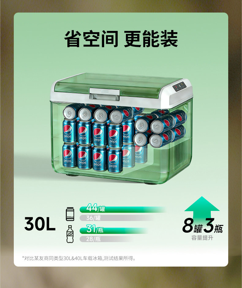 Inder Car Refrigerator Fc30/40L Dual Compartment Refrigeration and Freezing 12V/24V for Large Trucks and General Household Use