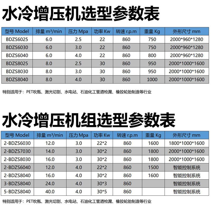 氮气增压机详情5