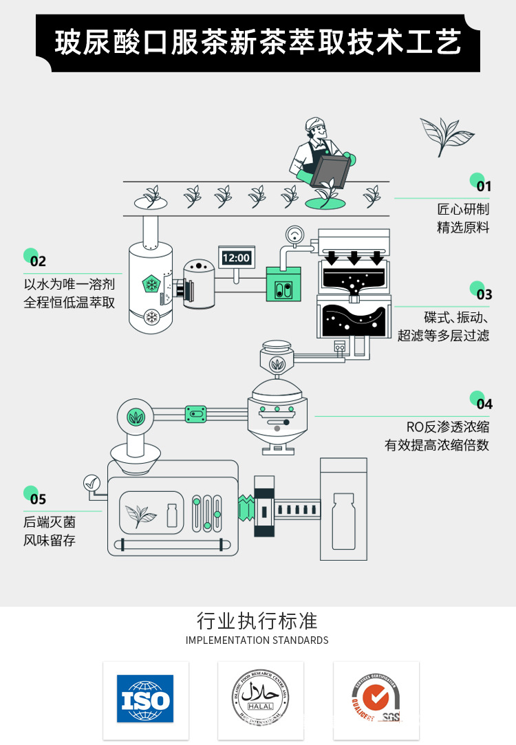 透明质酸钠·颜茶_05.jpg