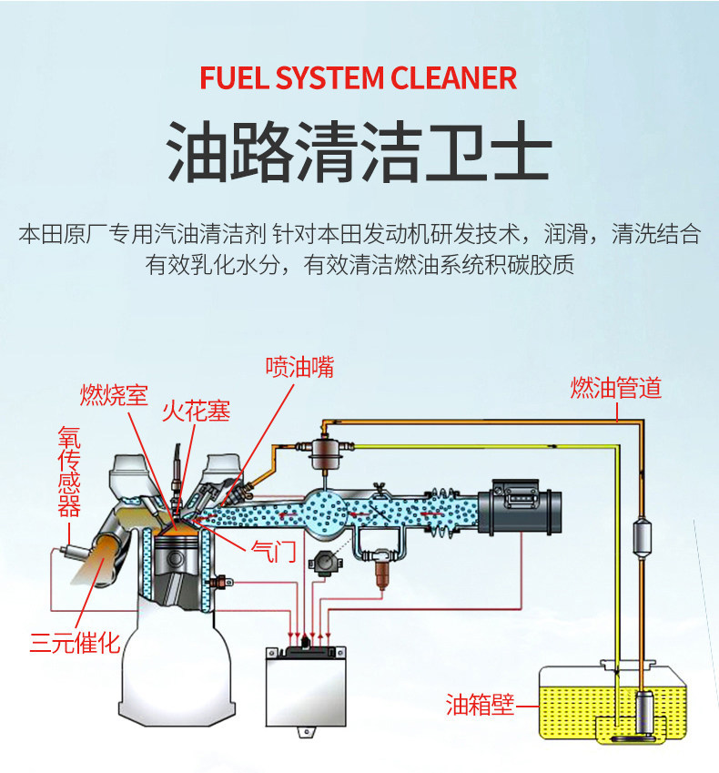 Suitable for GAC Honda engine gasoline cleaner Fit, Accord, Crown Road, Civic fuel additive cleaner