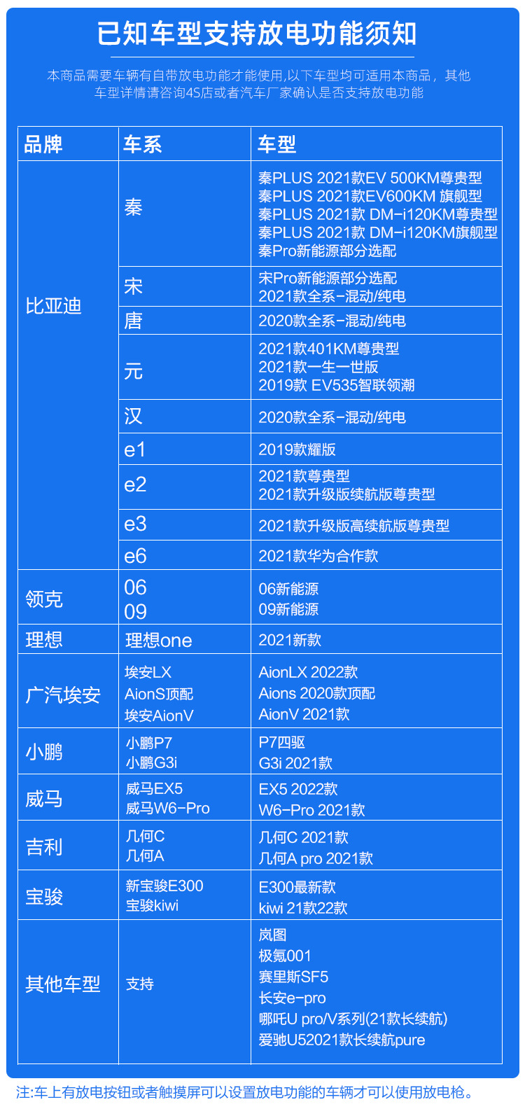 Bull Discharge Gun New Energy Electric Vehicle Pole Krypton BYD Ideal Portable New Energy Outdoor Discharge Gun