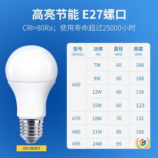 ?�羳 LED���ݸ�������A60���ݟ�E27�ݿ�9W12W15W18Wů���
