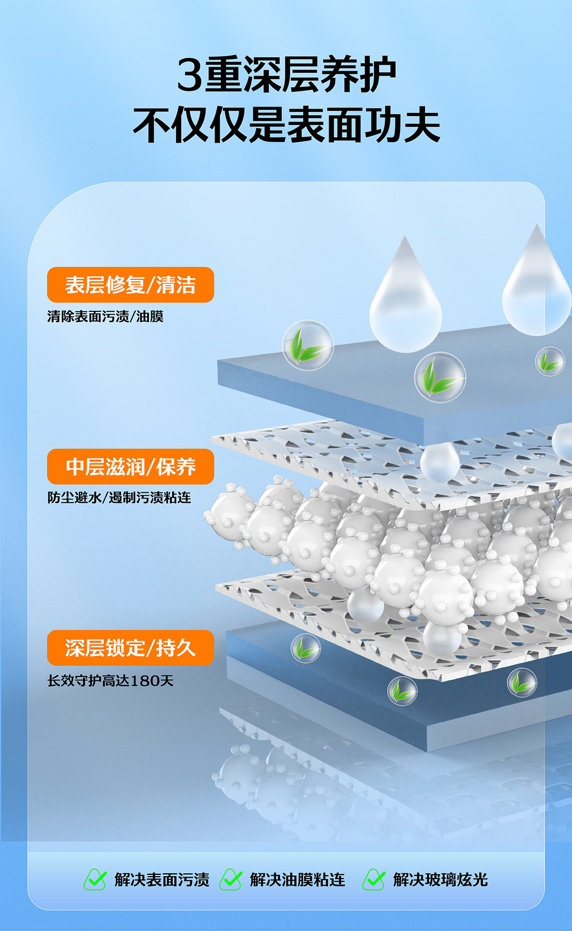 Car Oil Film Cleaner, Powerful Cleaning and Removal of Oil Stains, Glass Oil Film Removal, Special Cleaning Agent for Car Front Windshield