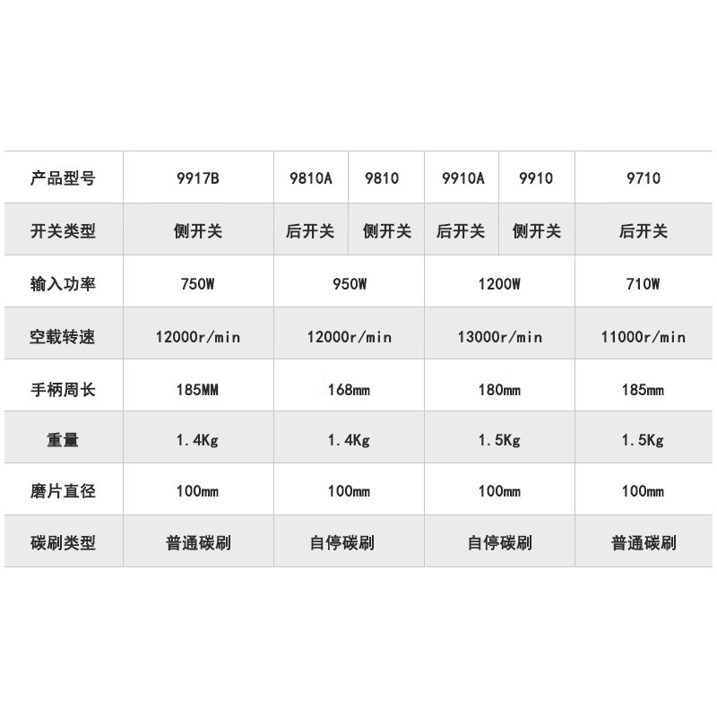 Ruichi Ruichi Power Power Upgrading 9910 cortador de molienda de mano 9810 pequeño mango de la corona de molienda