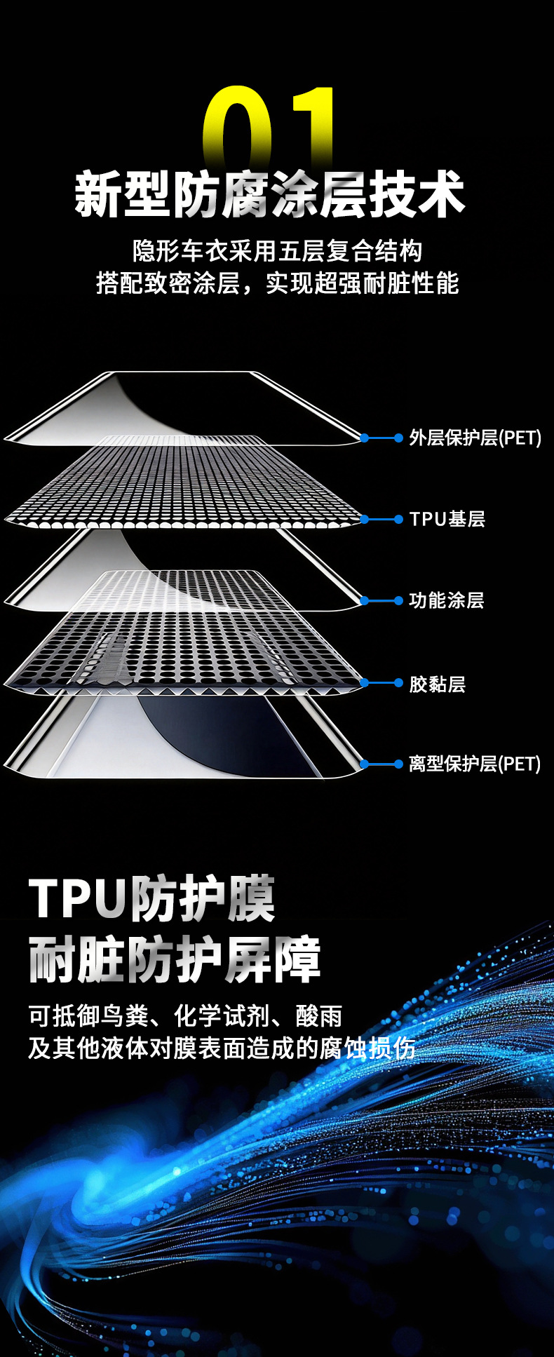 Factory Wholesale Tpu Invisible Car Wrap Self-Healing Anti-Scratch Car Paint Protection Film Transparent Soft Film Ppf