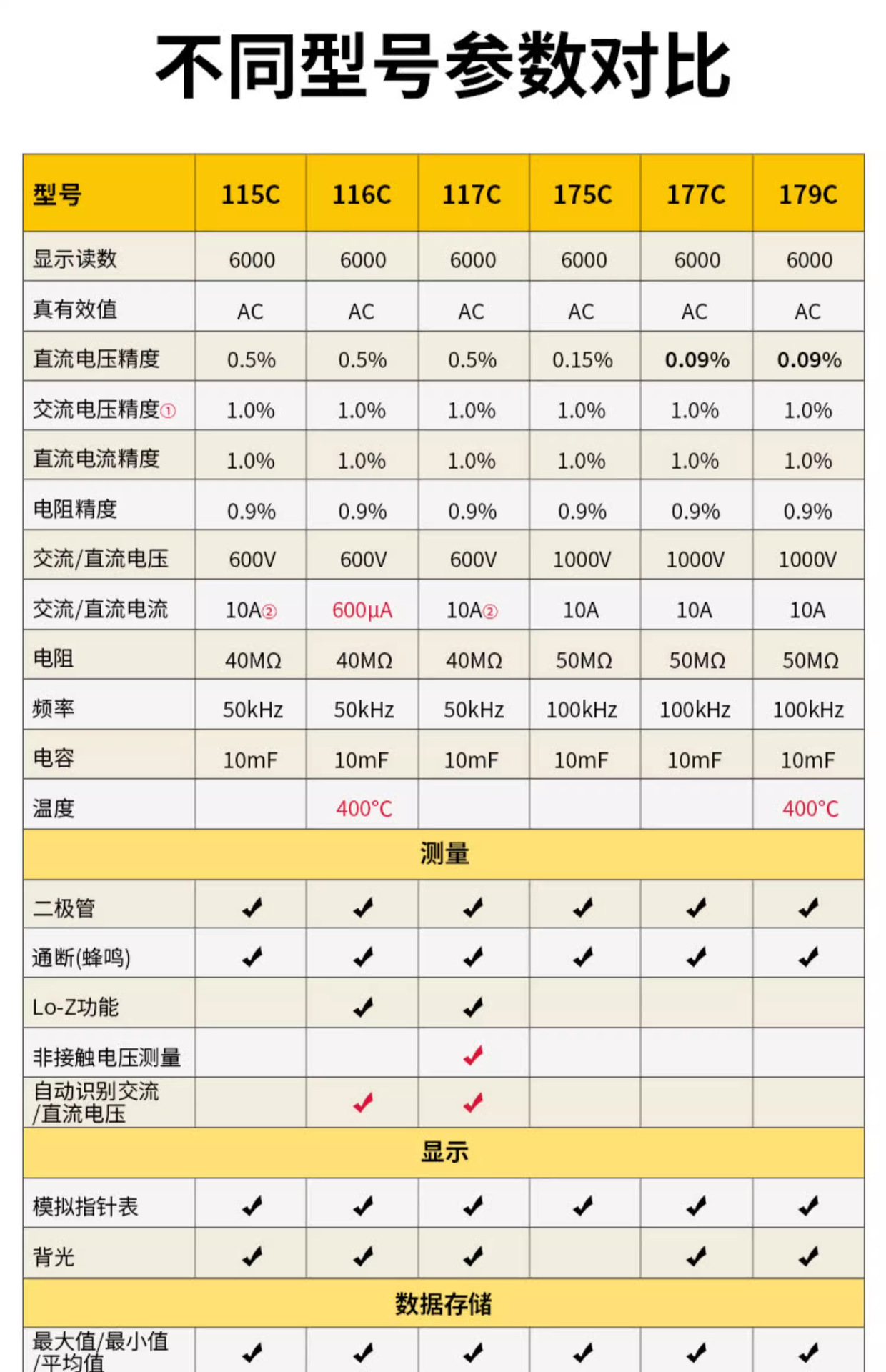 F175C系列选型表