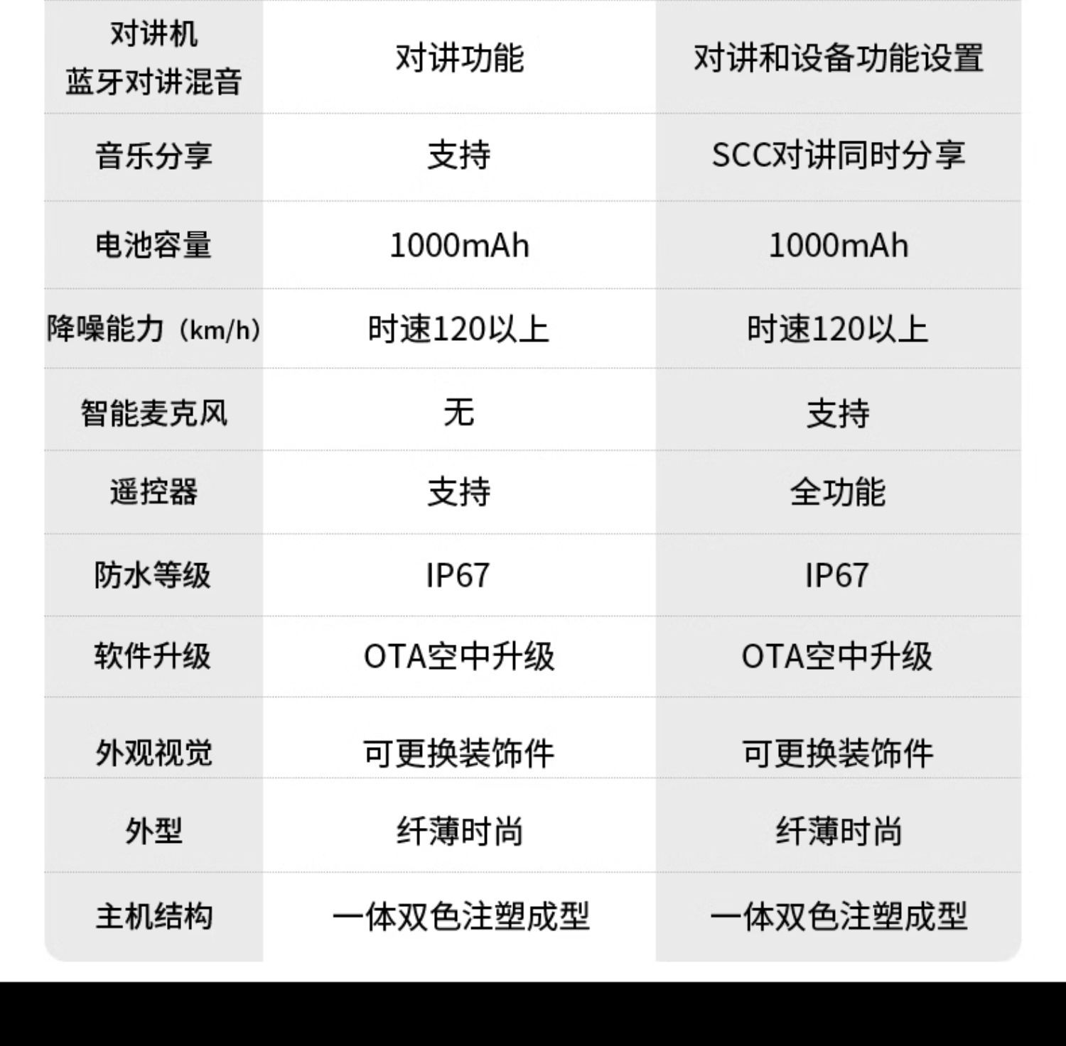 Suitable for Vimoto Xr V8S Motorcycle Helmet Bluetooth Headset Built-In Full-Face Helmet Jbl Unit Flagship Store V9X