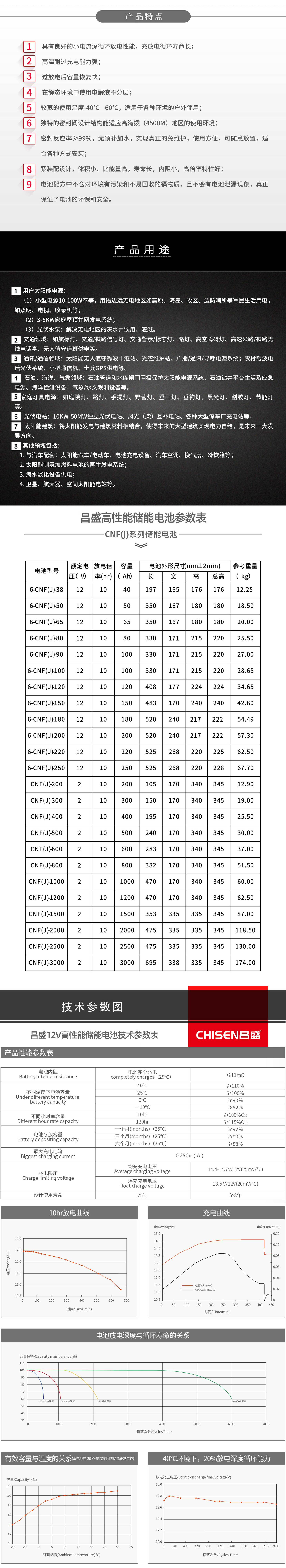 昌盛太阳能蓄电池