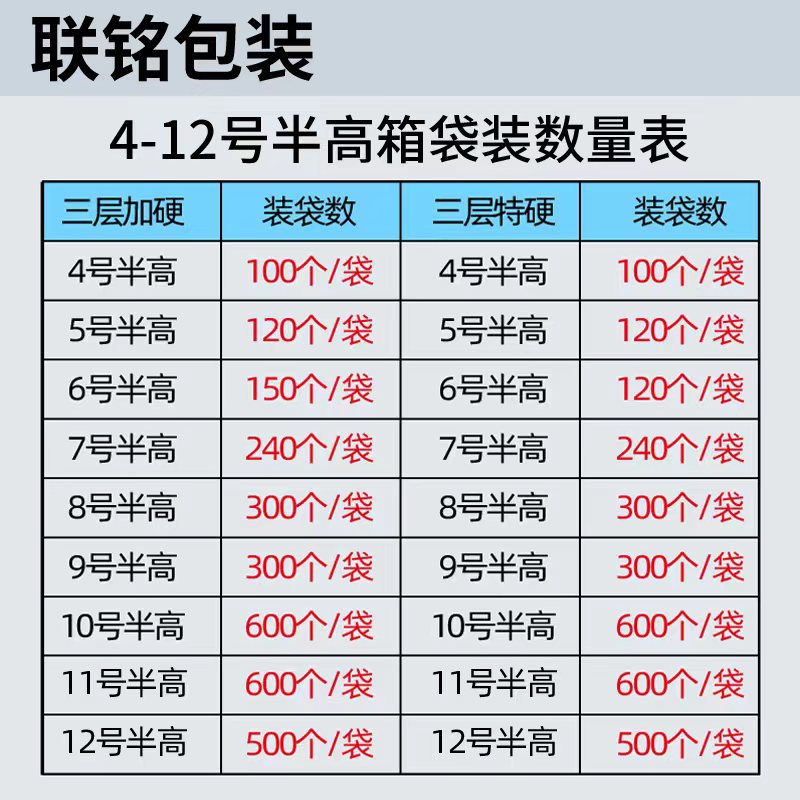 联铭包装4-12号半高箱袋装数量表