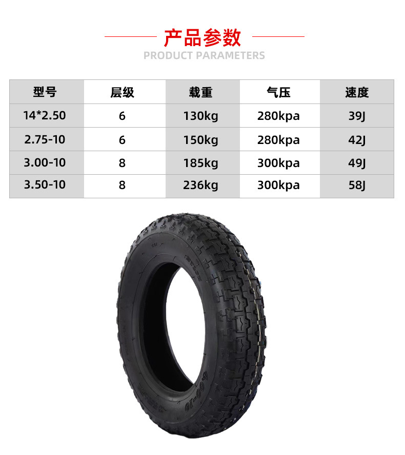 Tricycle Tire Manufacturer Customizes 3.00/3.50/3.75-12 Reinforced Tires for Electric Vehicles, Explosion-Proof and Wear-Resistant