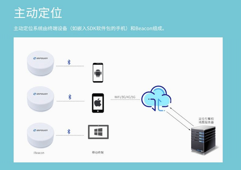 蓝牙室内定位方案_02.png