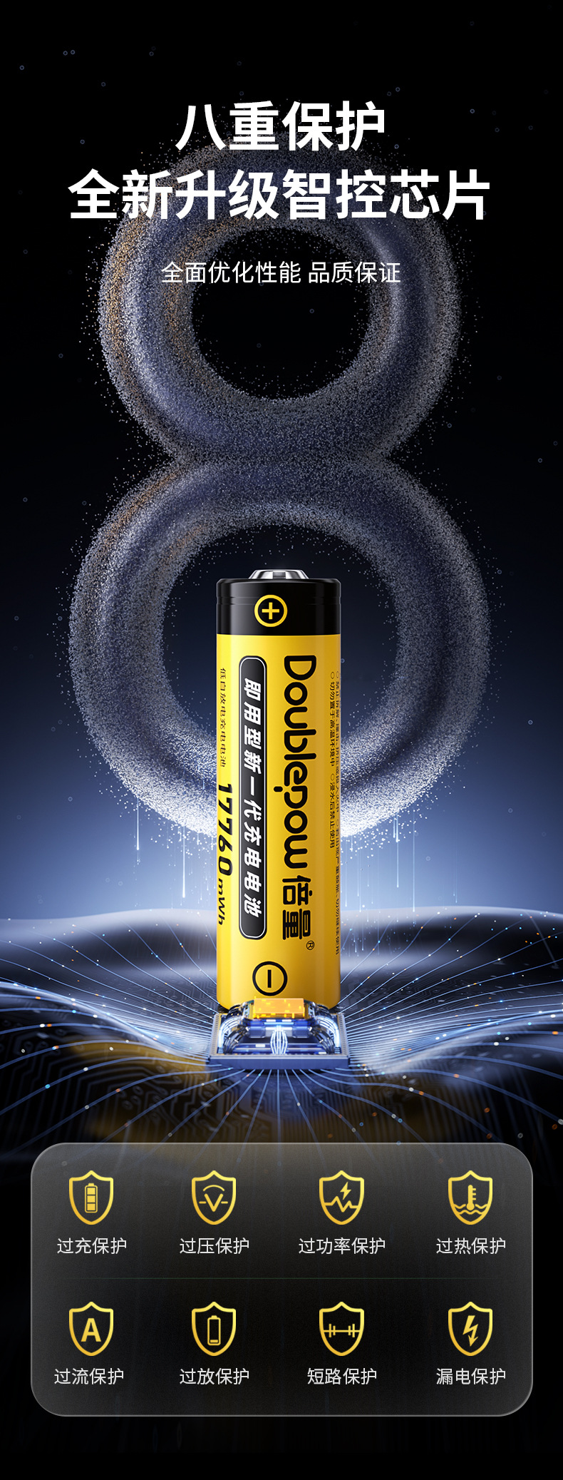 Double Capacity 21700 Battery USB Fast Charger Combo 17760Mwh Supports Sample Order with Free Shipping 24H in Stock